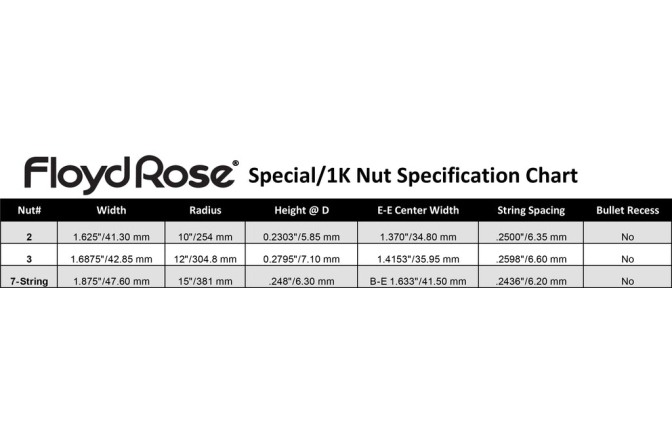 Prăguș blocabil (Locking nut) Floyd Rose  FR1NR3NR - Special Relic Locking Nuts R3 - Relic Nickel
