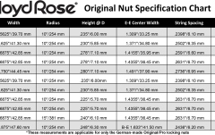 Prăguș blocabil (Locking nut) Floyd Rose  FRNR10GP - Original Locking Nut R10 - Gold