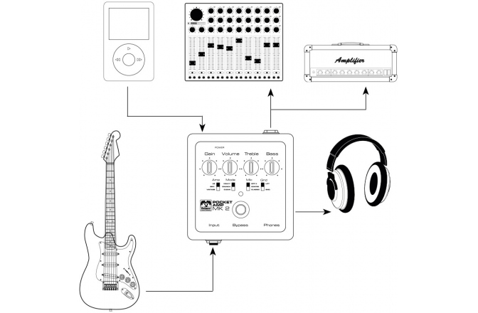 Preamp chitară electrică Palmer Pocket Amp  Mk2