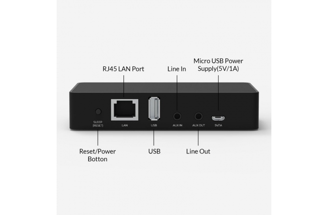 Preamplificator Stereo cu WiFi și Bluetooth Rakoit Arylic S10 Streamer LAN /Wi-Fi /Bluetooth