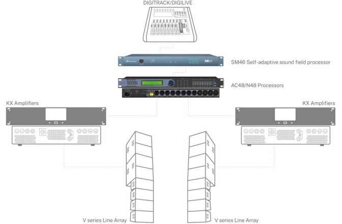 Procesor audio auto-adaptiv  Studiomaster SM46 Phase Calibration Processor