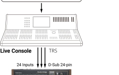 Recorder de studio<br /> Tascam Studio Bridge