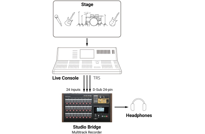 Recorder de studio<br /> Tascam Studio Bridge