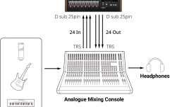 Recorder de studio<br /> Tascam Studio Bridge