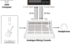 Recorder de studio<br /> Tascam Studio Bridge
