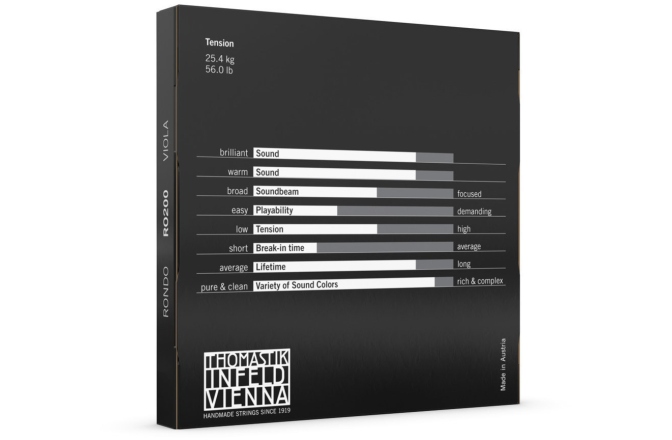 Set corzi Violă Thomastik Rondo Set RO200