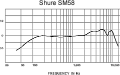 Shure SM58 LC