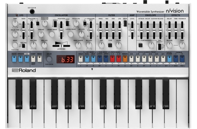 Modular synthesizer Roland n/vision