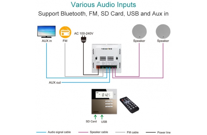 Sistem audio Smart Home DSPPA DM835S