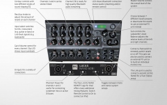 Sistem complet PA HK Audio Lucas Nano 608i