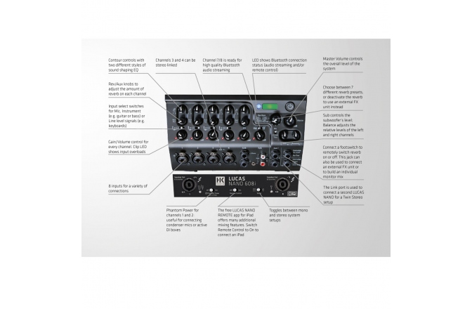 Sistem complet PA HK Audio Lucas Nano 608i