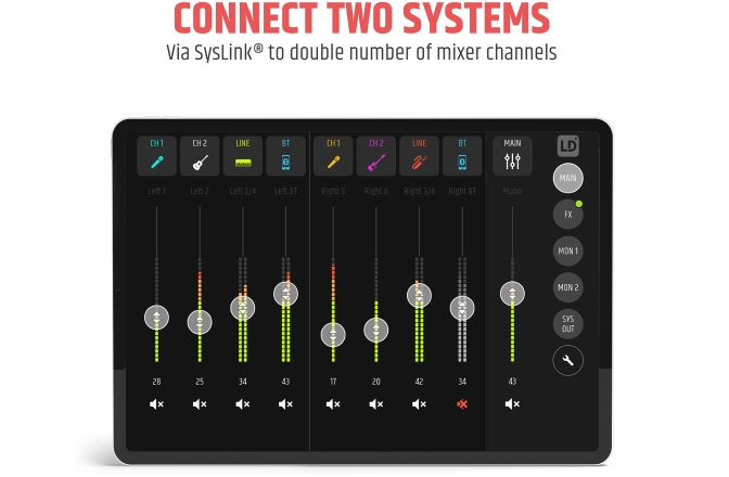 Sistem PA coloană  LD Systems MAUI 28 G3 MIX