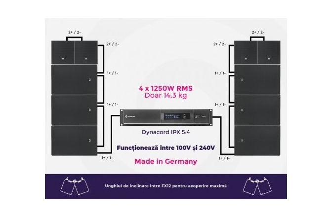 Sistem PA Complet Dynacord Xa2-PRO IPX5:4 / 4 x FX12 / 4 x FX20