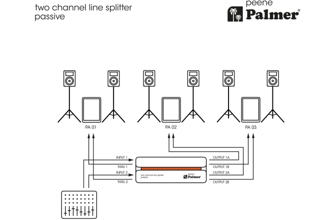 Splitter Palmer River Peene Passive 2-Channel Line Splitter