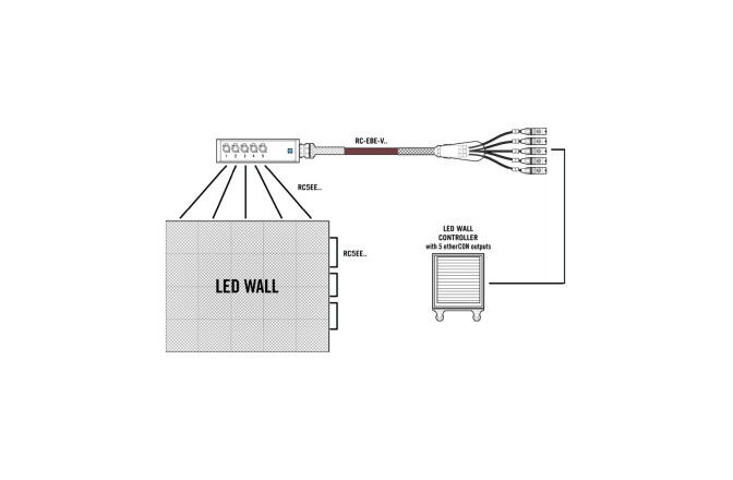 Stagebox multicore date  Klotz RamCAT 5-fold network multicore system, highly flexible RC5-LB5V cable, TrussLink stagebox, standard versionCAT5e (S/UTP) / etherCON - etherCON - 40 m