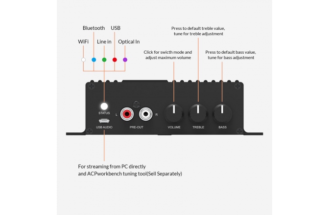Streamer Audio Rakoit BlackStream SA100 LAN /Wi-Fi /Bluetooth 2x50W