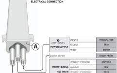 Telecomanda RF pentru  lift videoproiector  Vogels Telecomanda RF pentru lift videoproiector PPA902