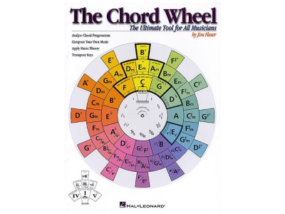 The Chord Wheel