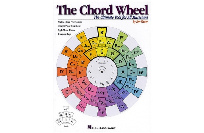No brand The Chord Wheel
