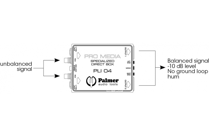Transformator de linie Palmer PLI-04 ProMedia