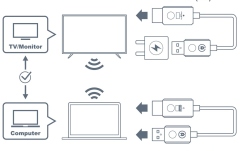 Trasmițător / Receptor wireless Optoma Transmiter - receiver wireless WHD211