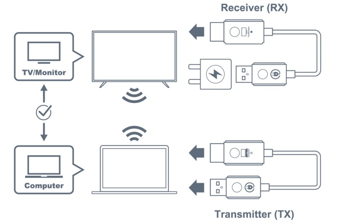 Trasmițător / Receptor wireless Optoma Transmiter - receiver wireless WHD211