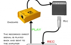 Unitate de re-amplificare Palmer Daccapo Re-amp Box