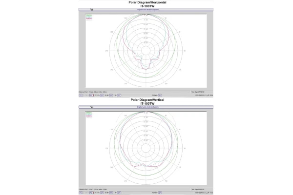 Monacor IT-100TW — 3