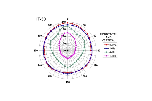 Monacor IT-30 — 2