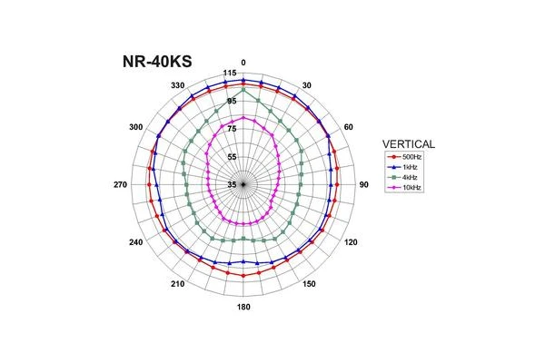 Monacor NR-40KS — 2