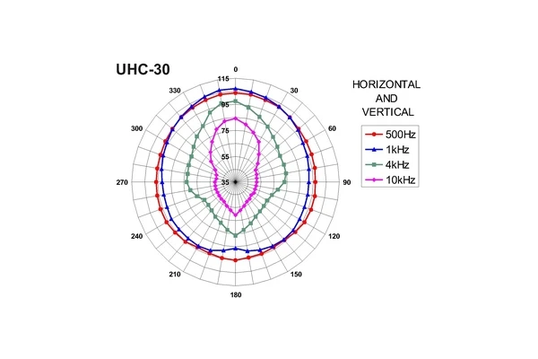 Monacor UHC-30 — 2