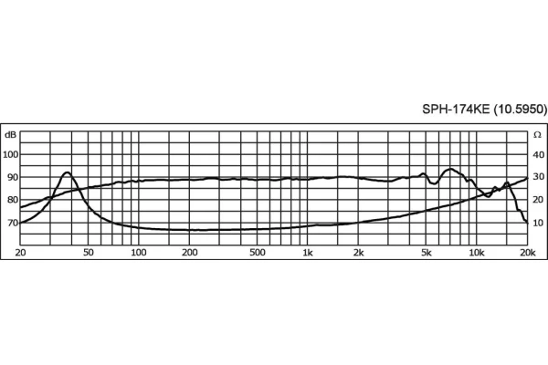 Monacor SPH-174KE — 2